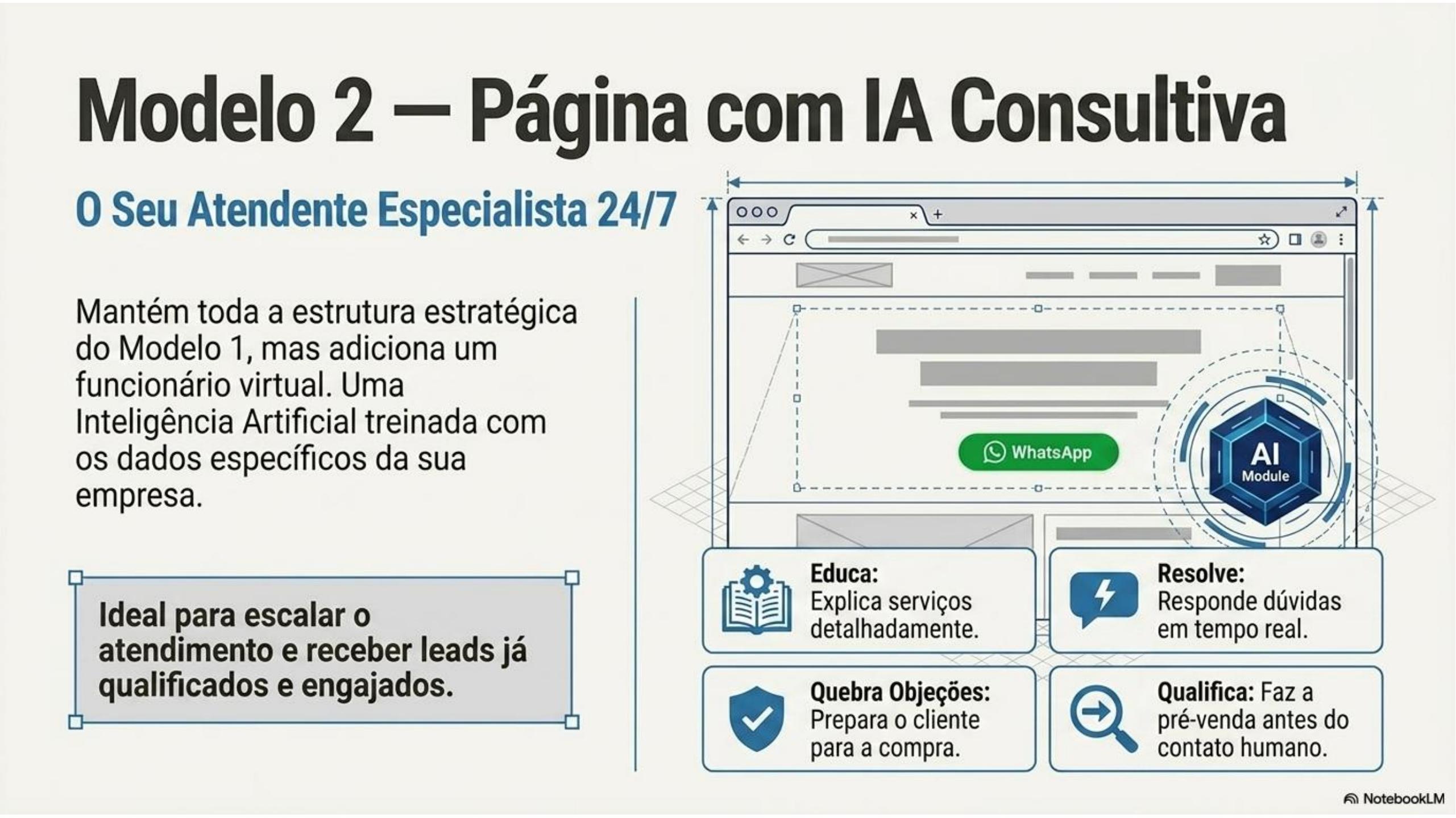 Modelo 2 — Página com IA Consultiva