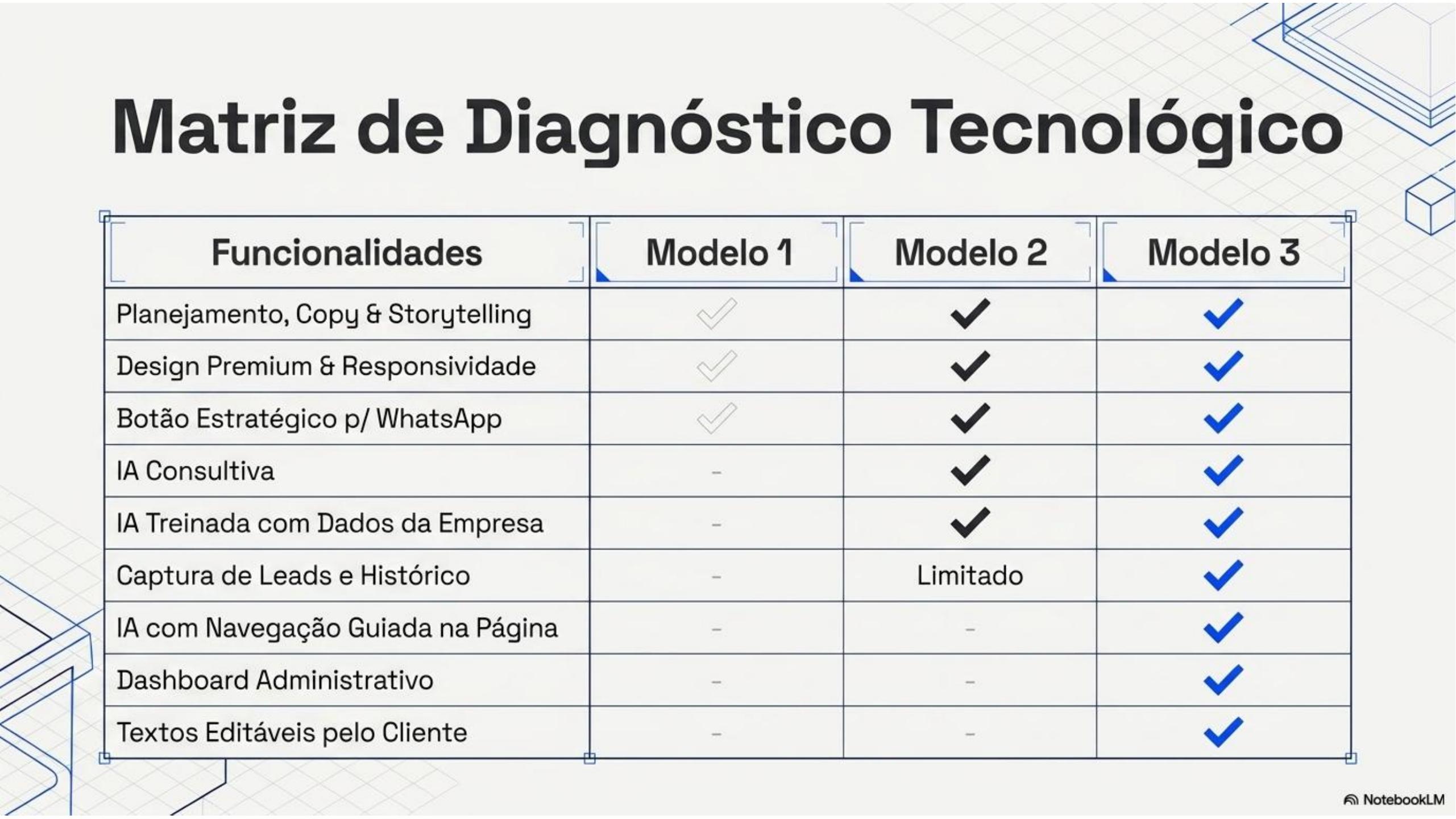 Matriz de Diagnóstico Tecnológico